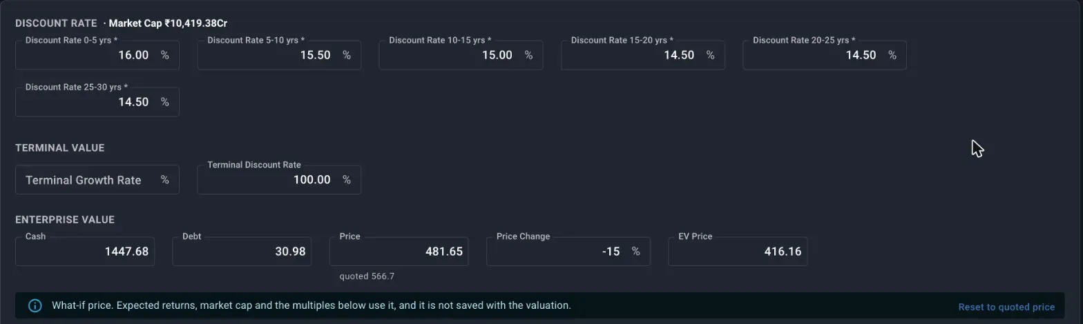 The discount rate bands, terminal value fields and enterprise value fields, with the what-if price banner showing