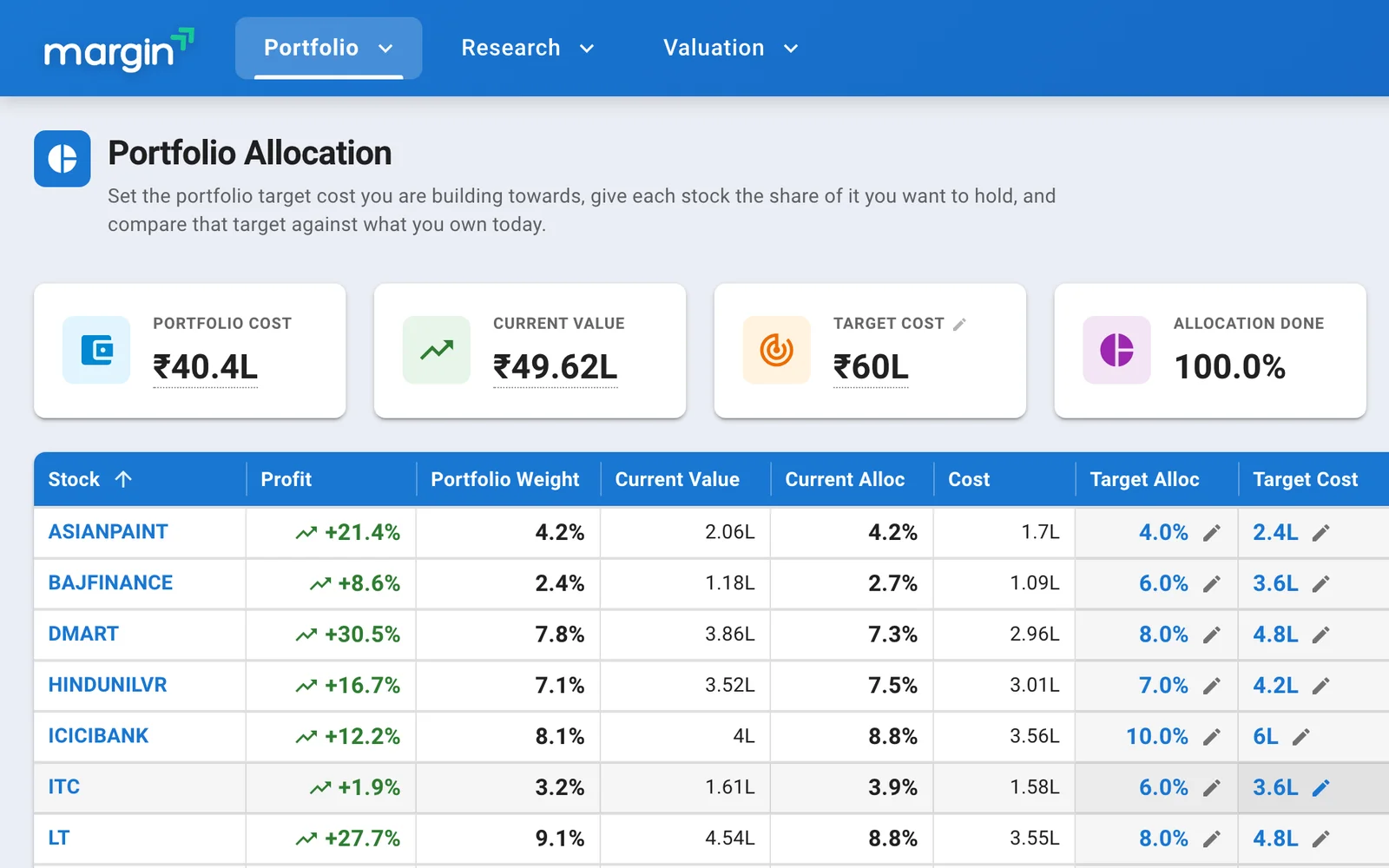 The Allocation screen with target allocation and target cost beside current weight for each stock