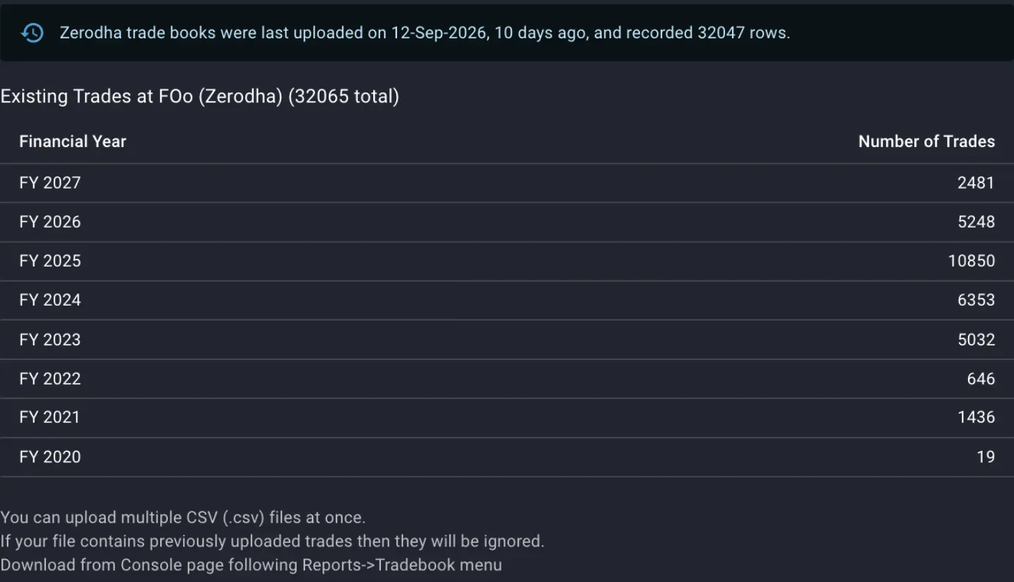The Upload Trade Books dialog before a file is chosen, with the last-upload note and the table of existing trades by financial year