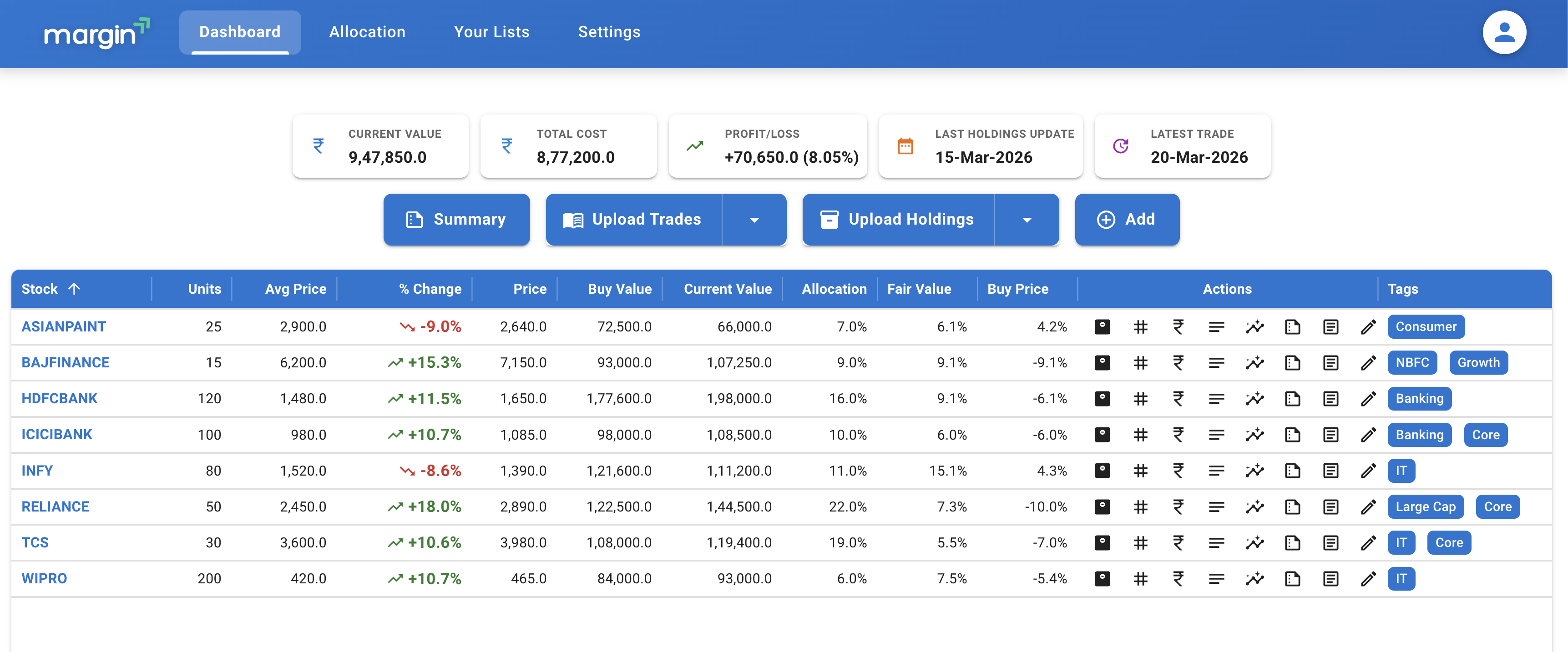 Margin dashboard